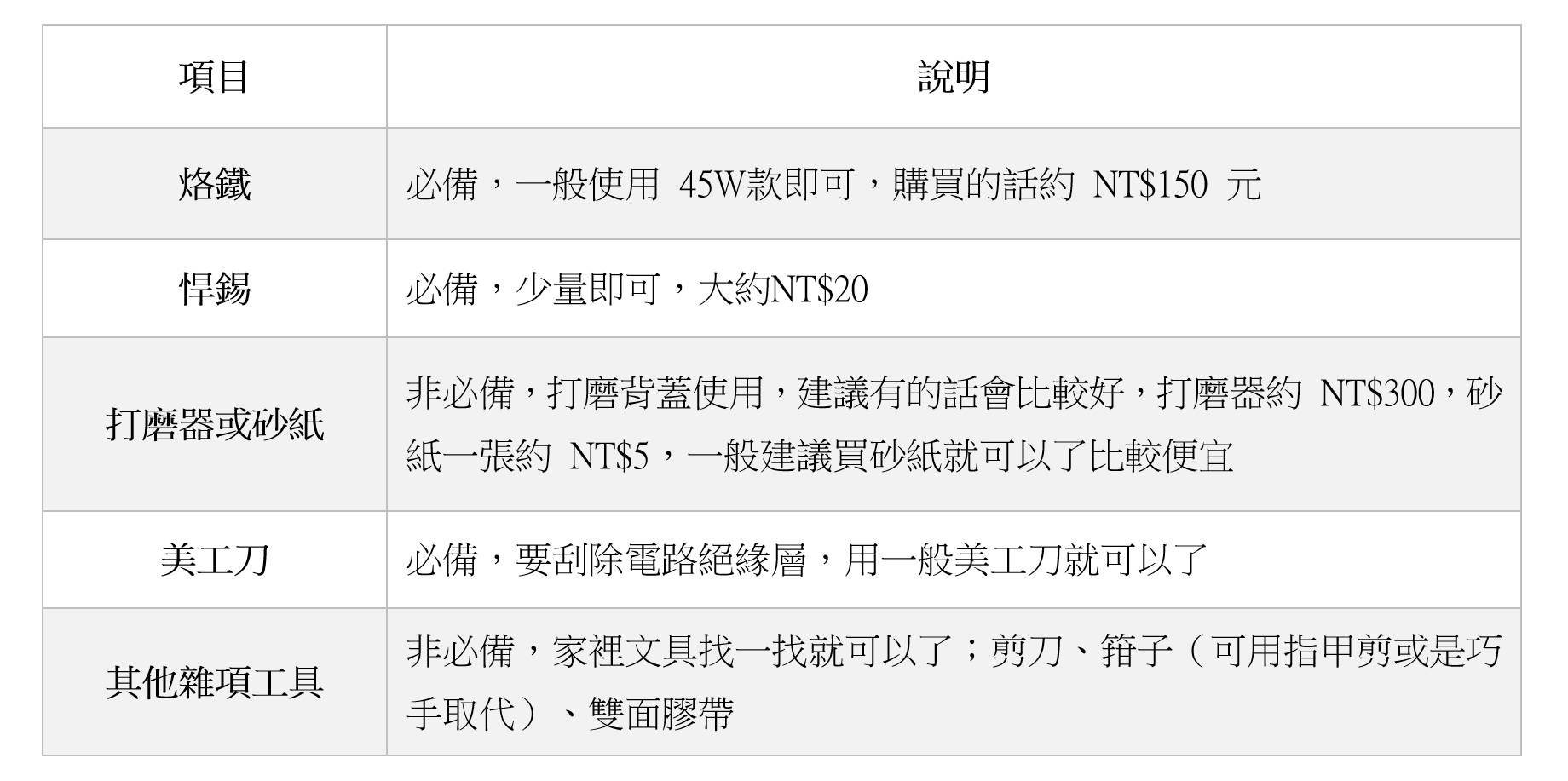 無線是男人的浪漫！無線充電正夯 (2) Samsung S3 無線充電實作 @3C 達人廖阿輝