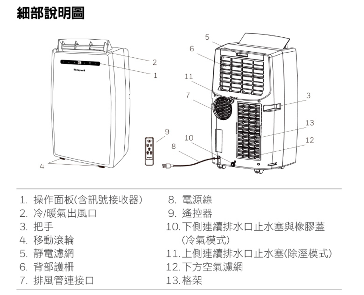 功能完整附帶超強機動性！Honeywell 移動式冷暖空調兼具冷氣、暖氣、風扇、除濕功能四合一 @3C 達人廖阿輝