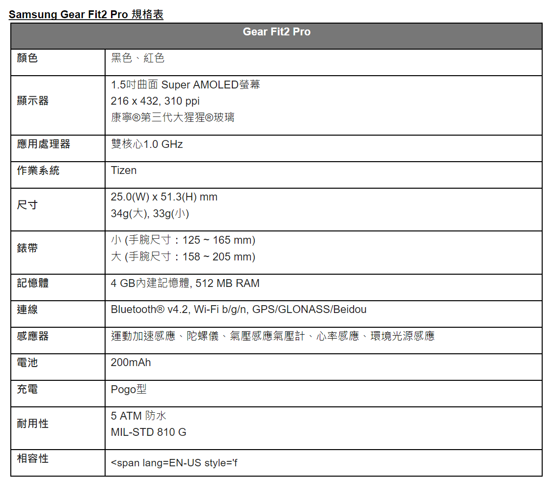 三星全新進化穿戴裝置－Gear Sport 、 Gear Fit2 Pro 、 Gear IconX @3C 達人廖阿輝