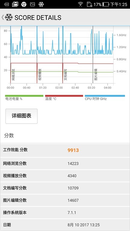 ZenFone 4 Pro 性能與電力實測，破紀錄！最快也省電！ @3C 達人廖阿輝