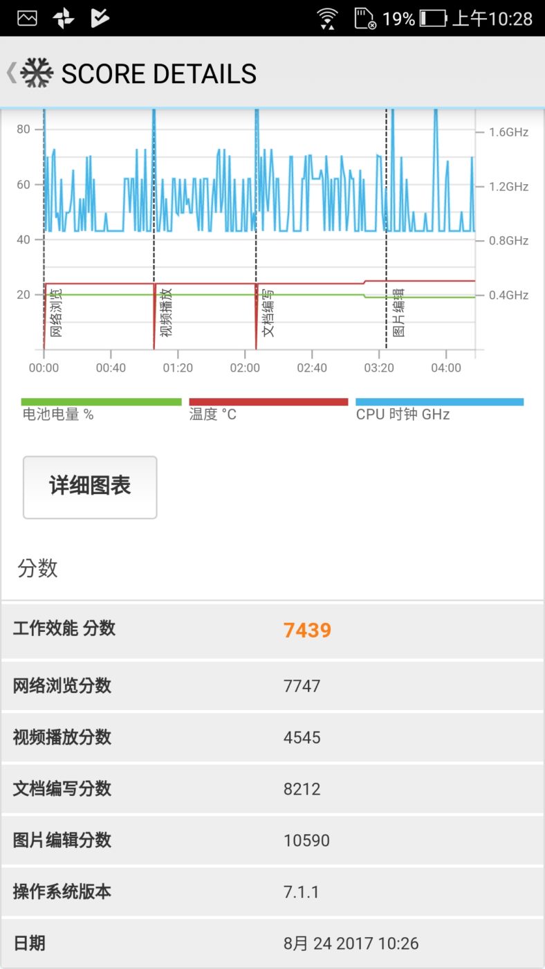 ZenFone 4 買那一款好？高低配版本性能電力實測（標準版高通 S630 / 高配版 S660 + 6GB Ram）@3C 達人廖阿輝