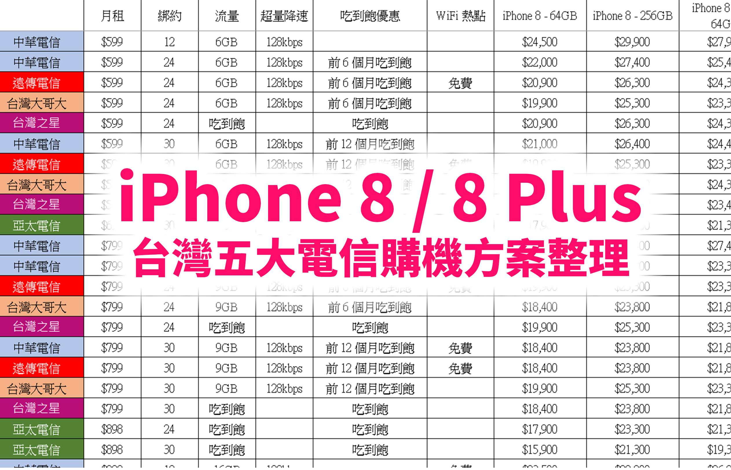 怎麼綁約買 iPhone 8 / 8 Plus ？看這裡就對了！電信資費彙整 (中華/遠傳/台哥大/亞太/台灣之星) 全價格整理 @3C 達人廖阿輝