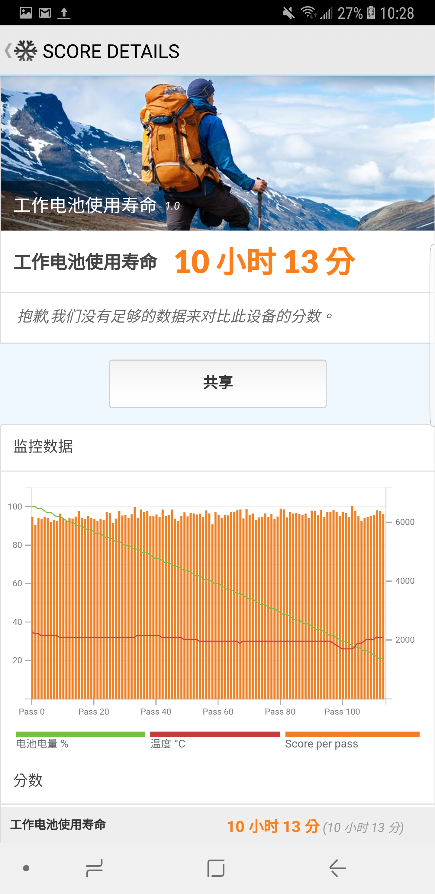 Galaxy Note 8 電力測試 (2) 不同解析度的耗電影響！ @3C 達人廖阿輝