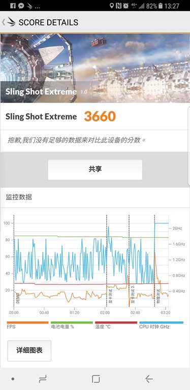 S835 比比看 Exynos8895！港版台版本 Note 8 性能實測比較 @3C 達人廖阿輝