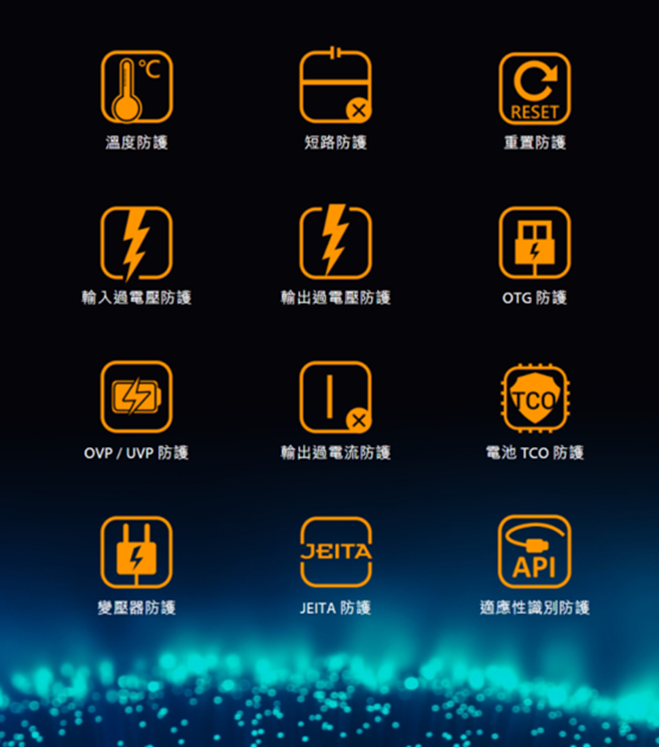 六千不用！雙鏡頭電力怪獸！ZenFone 4 MAX 大電量超值手機推薦！（ZC554KL）@3C 達人廖阿輝