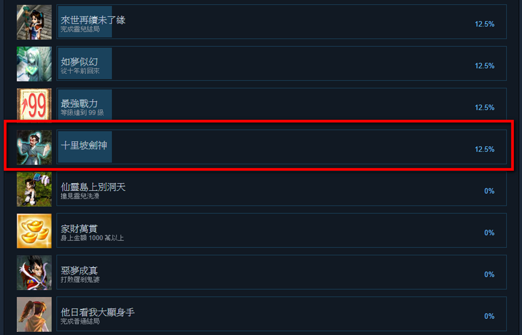 「十里坡劍神」登上 Steam　《新 仙劍奇俠傳》立下傳說成就歡迎玩家挑戰 @3C 達人廖阿輝