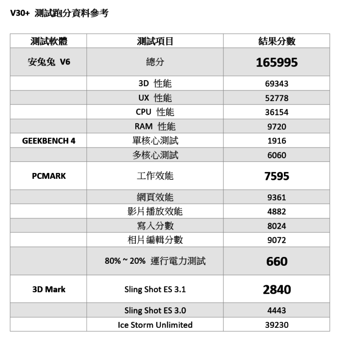 2017-12-17 15_12_00-分數測試表.docx &#8211; Word @3C 達人廖阿輝