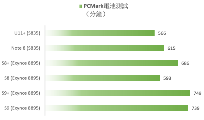 2018-03-08-07_31_07-S9-性能電力測試與比較.xlsx-已儲存.png @3C 達人廖阿輝