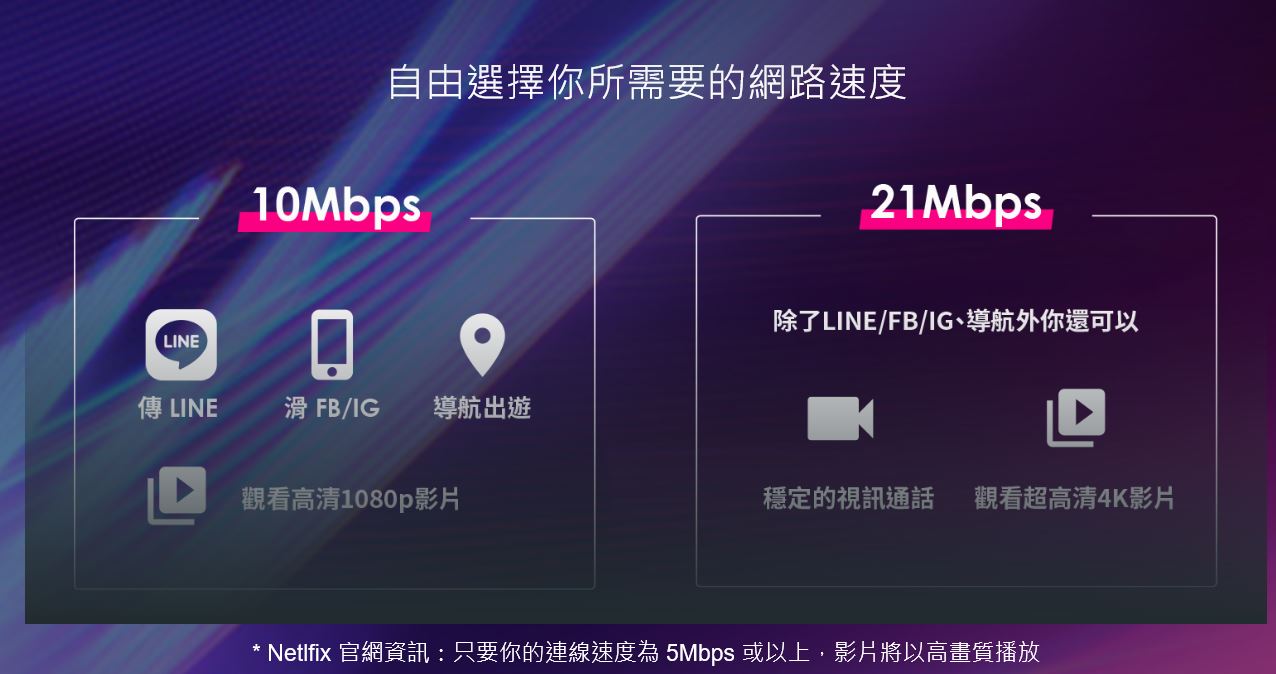 （11/9 更新：超殺 88/188 方案公佈）台灣之星備戰雙 11！全面優化申辦體驗，親友代收、全家便利店取貨超 easy @3C 達人廖阿輝
