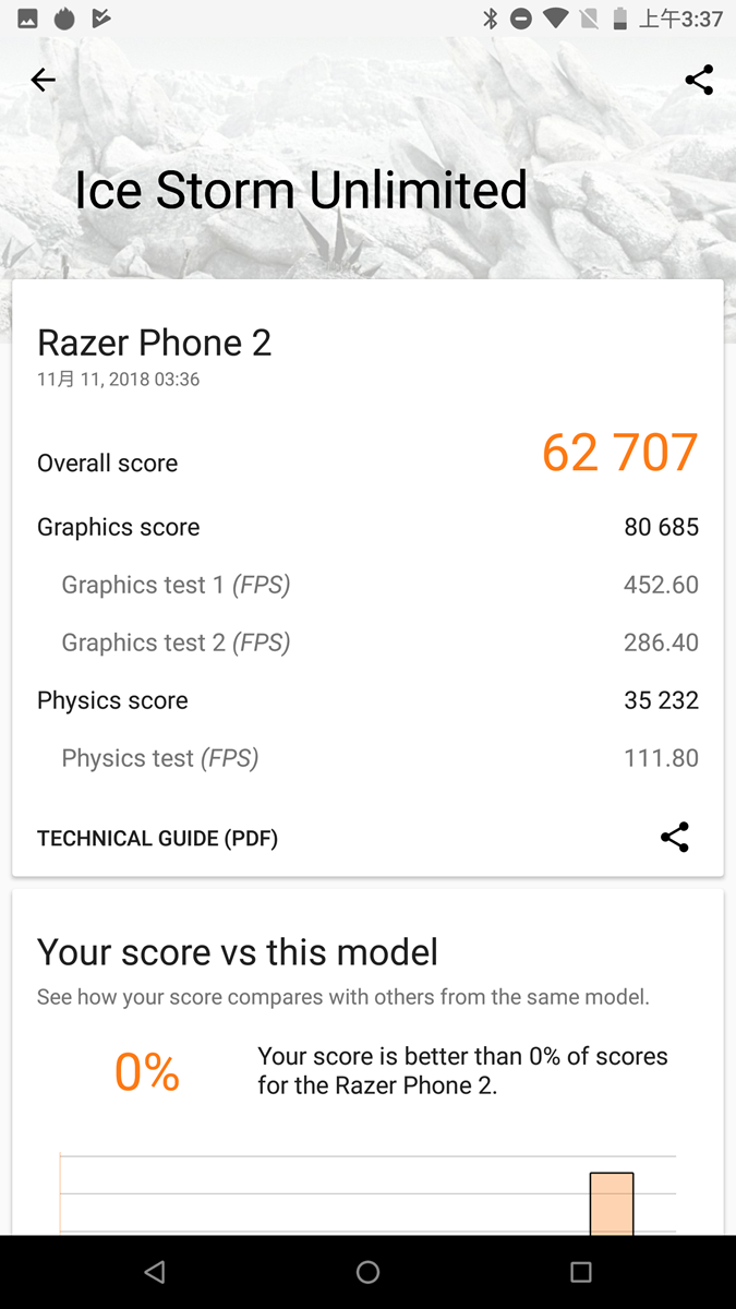 搶先預覽！雷蛇 Razer Phone 2 率先開箱動手玩 / 性能電力實測 / 相機實拍 @3C 達人廖阿輝