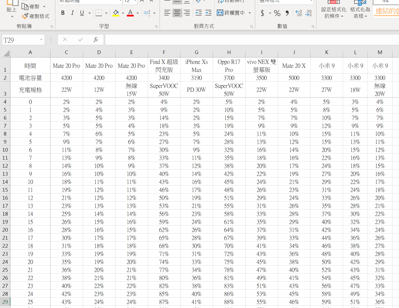 小米 9 充電全測試 &#8211; 18W/27W 有線充電 + 20W 無線充電實測 @3C 達人廖阿輝