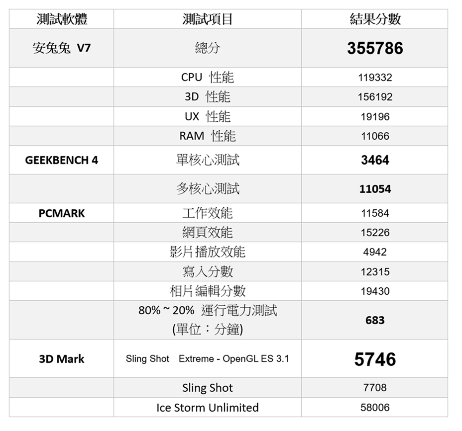 4K 旗艦手機 Sony Xperia 1 來了！性能螢幕拍照都再度挑戰巔峰！先看看 Xperia 1 性能電力速報 @3C 達人廖阿輝