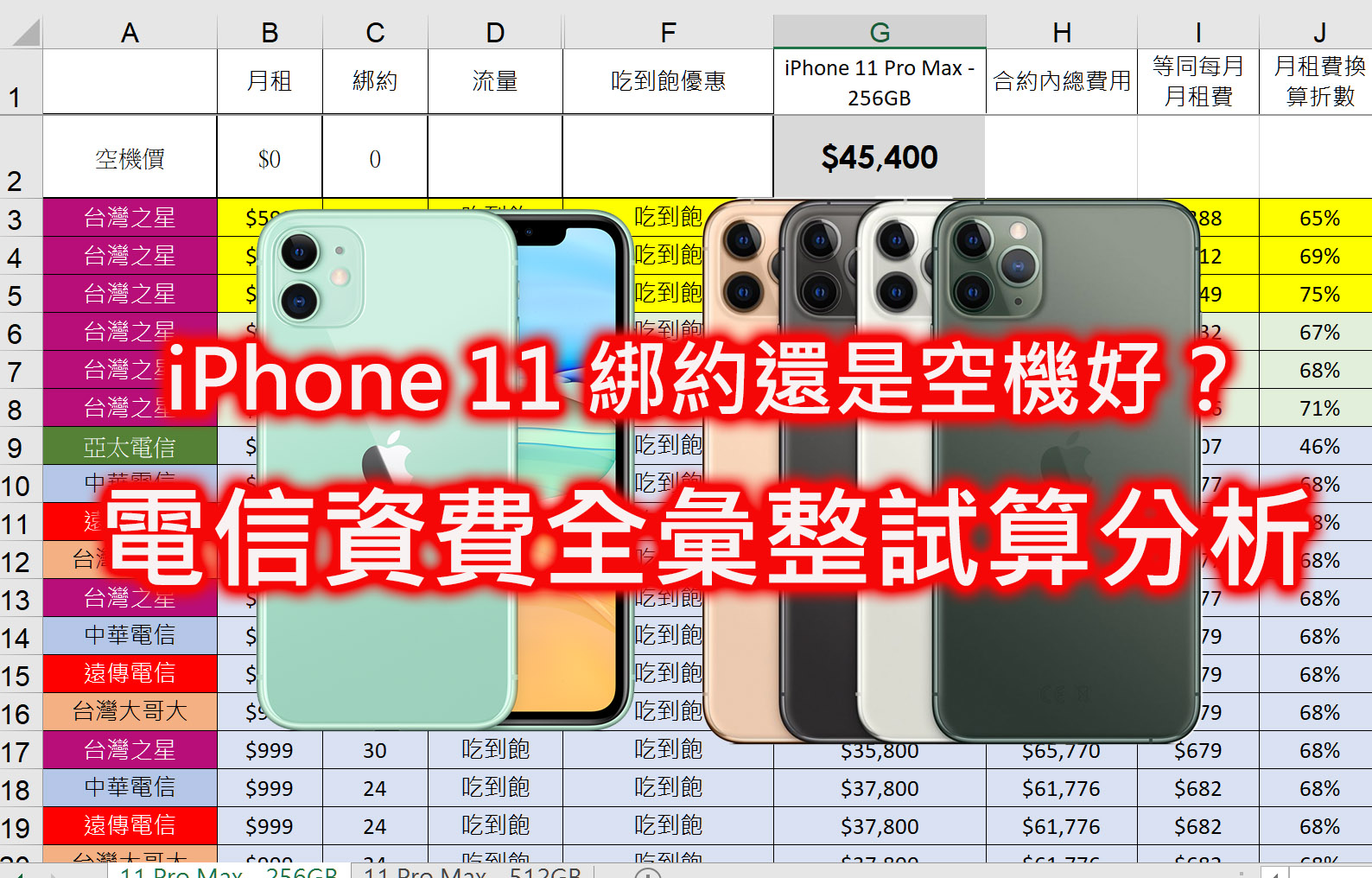 綁約還是空機買蘋果 iPhone 11 / 11 Pro / 11 Pro Max？ 電信資費全彙整 (中華/遠傳/台哥大/亞太/台灣之星) 試算分析！ @3C 達人廖阿輝