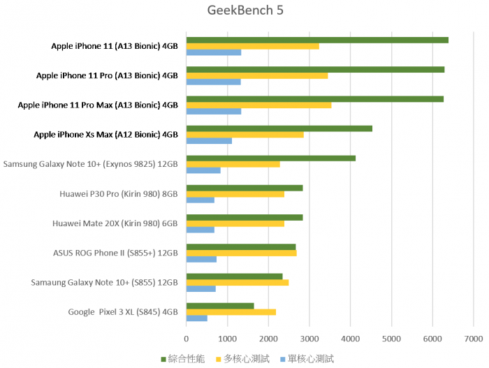 2019-09-21-16_03_41-Android-設備性能測試彙整-by-3C-達人廖阿輝-ahui3c.com-2.xlsx-Excel.png @3C 達人廖阿輝