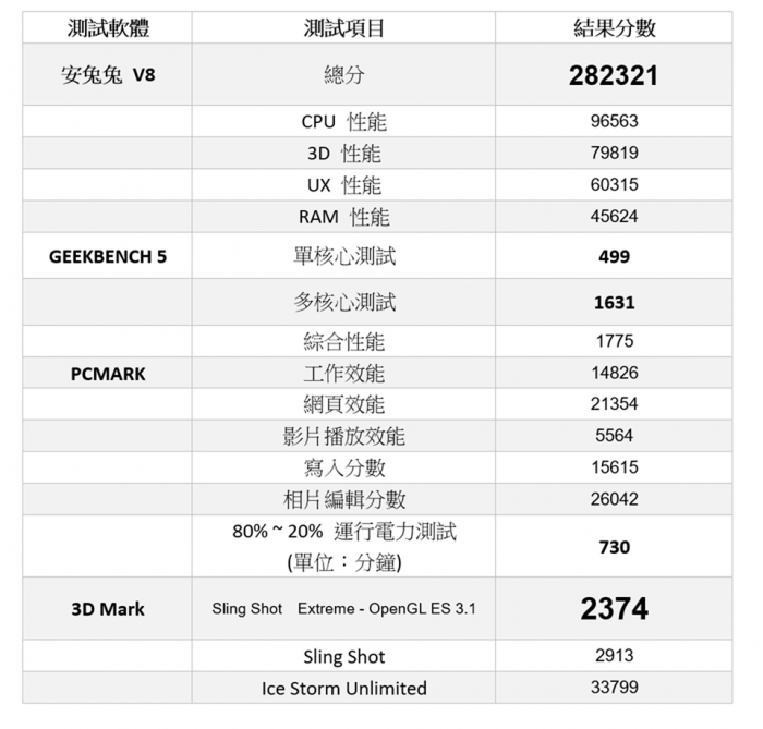 2019-10-24-17_28_55-目錄 1-Word_thumb.png @3C 達人廖阿輝