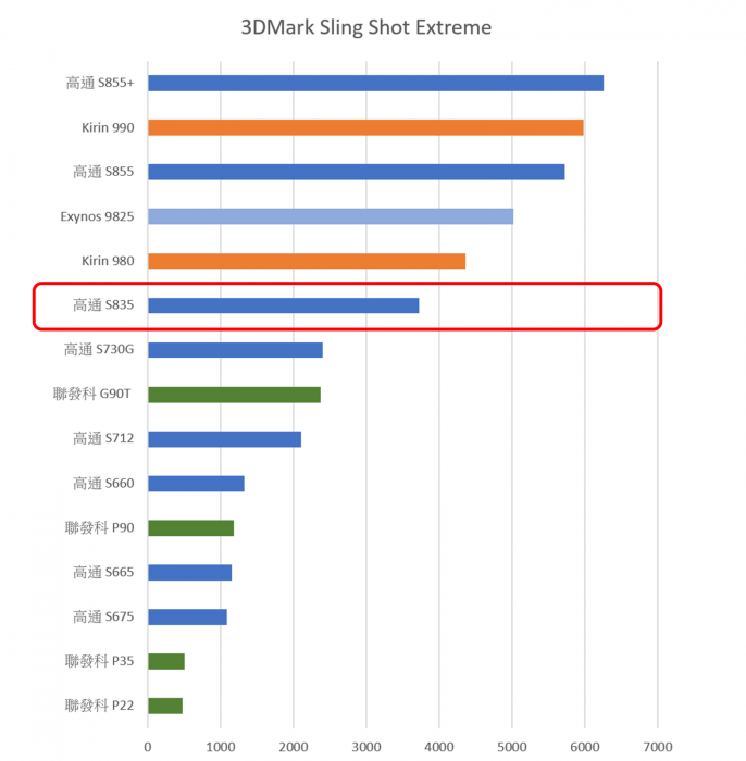 2019-12-03-17_09_26-簡報 1-PowerPoint.png @3C 達人廖阿輝