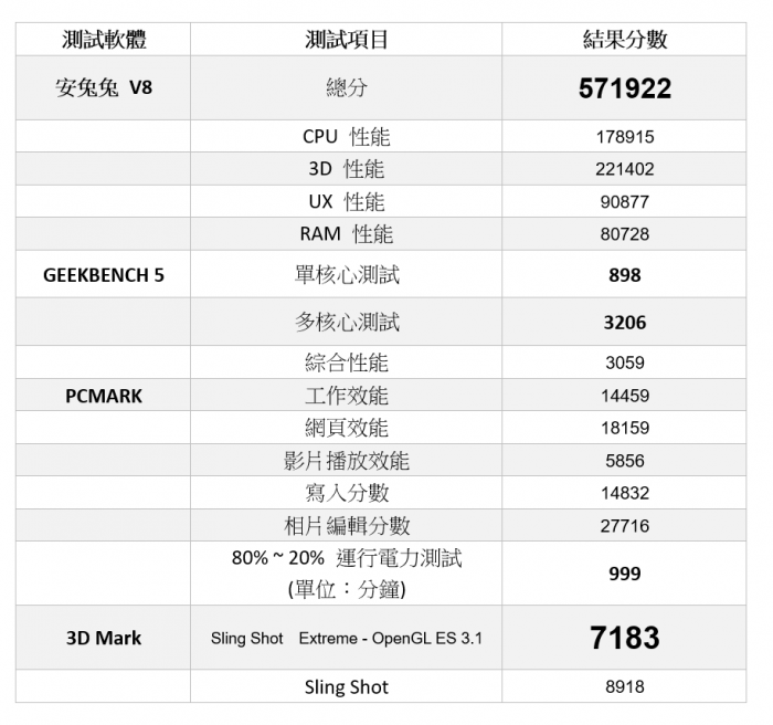 2020-03-20-10_25_41-效能測試樣板.docx-Word.png @3C 達人廖阿輝