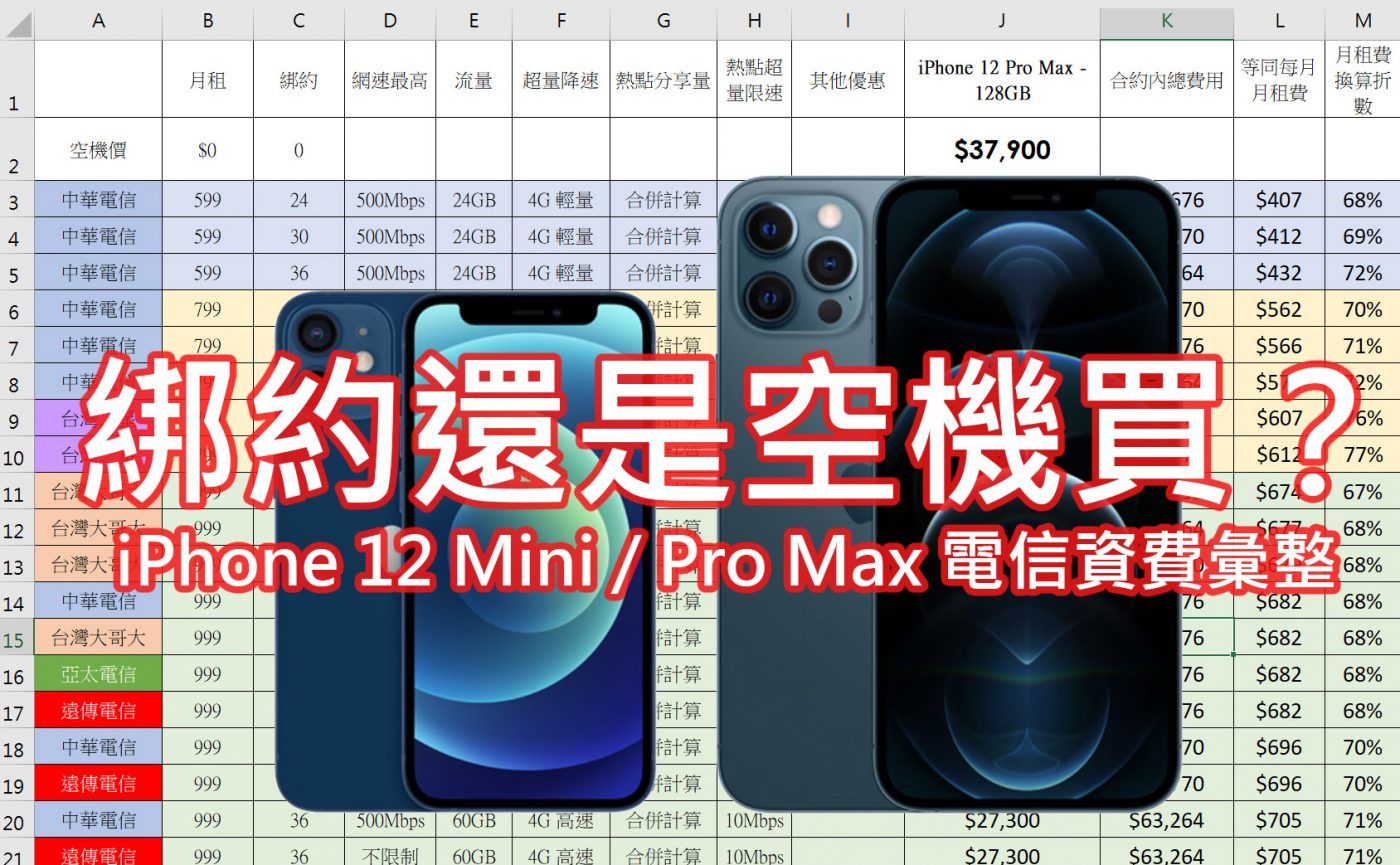 綁約還是空機買蘋果？ iPhone 12 Mini / iPhone 12 Pro Max 電信5G 