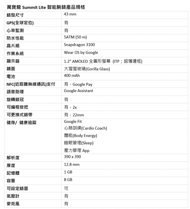 2021-01-18-11_02_17-【萬寶龍商品新聞稿】萬寶龍全新 Summit-Lite 智能腕錶-Find-Your-Balance 締造身心平衡的健康生活.doc-相容模式-Wor_thumb.png @3C 達人廖阿輝