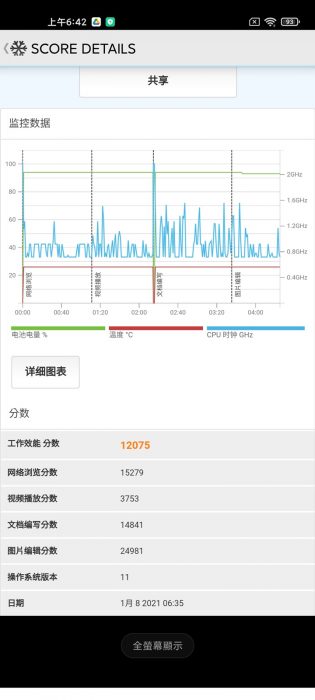 Screenshot_2021-01-08-06-42-20-090_com.futuremark.pcmark.android.benchmark.jpg @3C 達人廖阿輝