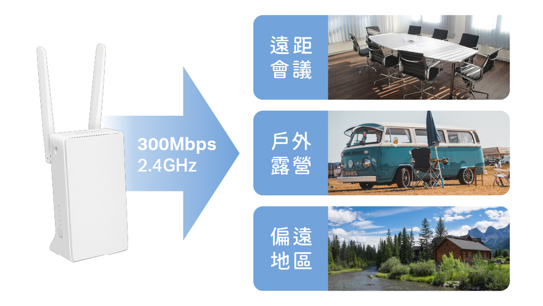 出國網路新選擇！水星網路 MT110 隨身高速網路神器 行動基地台升級！水星升級版 MB110-4G 支持 32 台設備，享受極速上網 @3C 達人廖阿輝