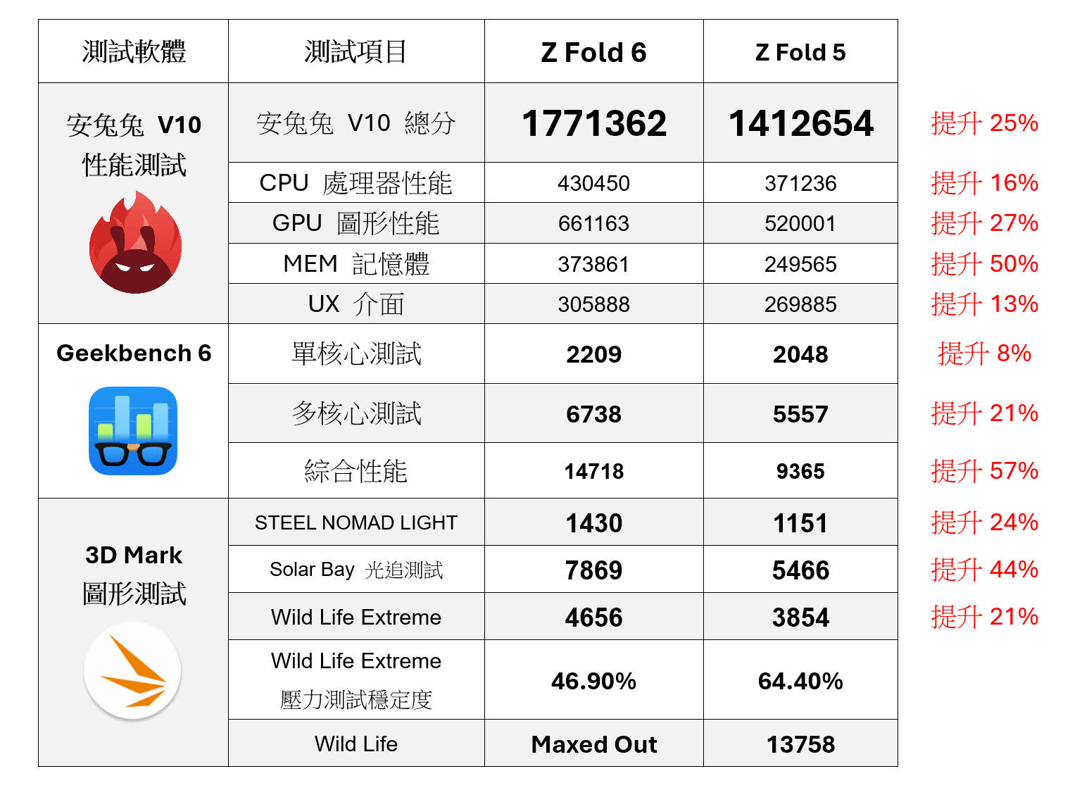 Samsung Z Fold 6 性能 / 電力 / 充電實測 + 曜星銀 / 鹽湖粉實機開箱分享（完整評測影片製作中）@3C 達人廖阿輝