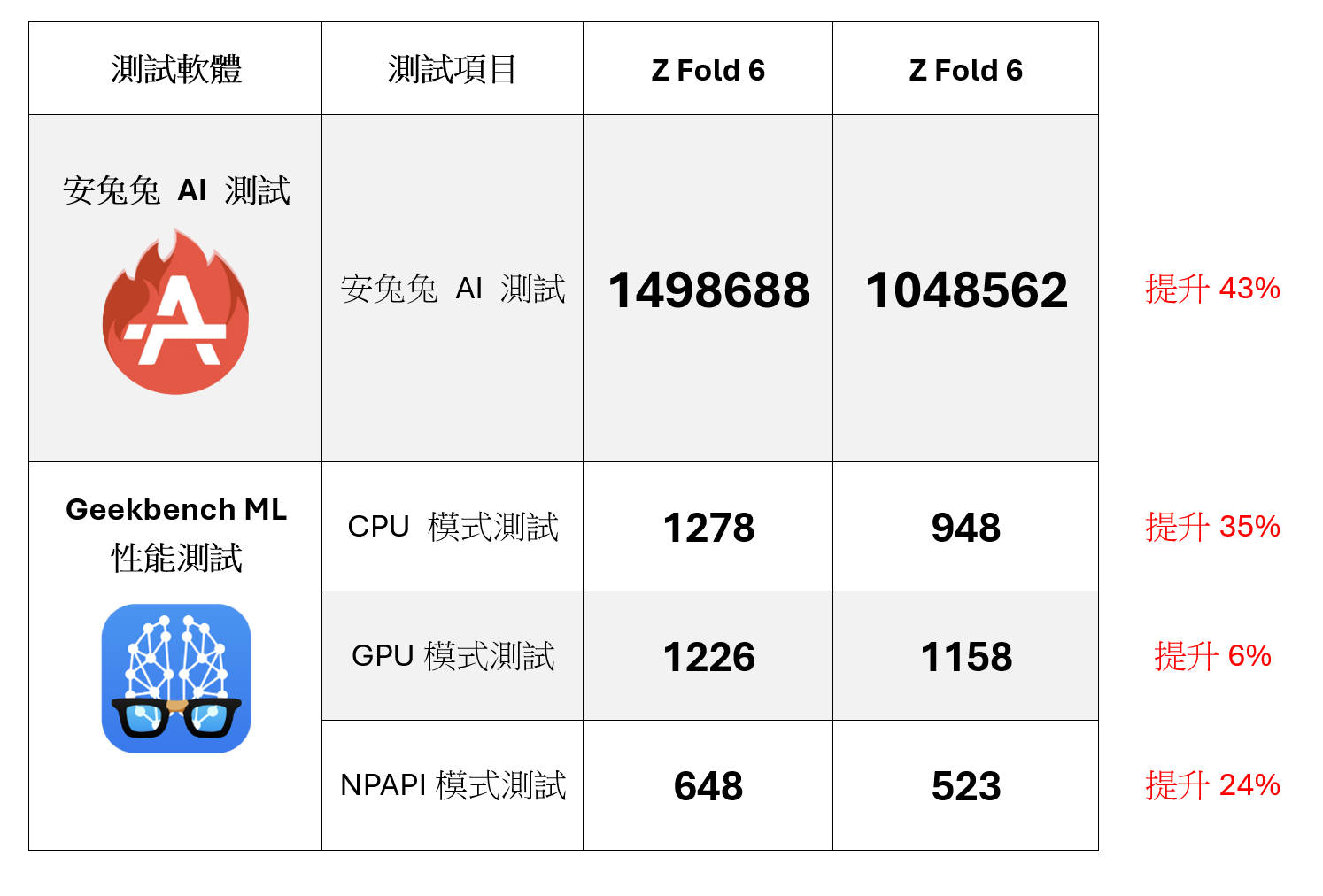 Samsung Z Fold 6 性能 / 電力 / 充電實測 + 曜星銀 / 鹽湖粉實機開箱分享（完整評測影片製作中）@3C 達人廖阿輝