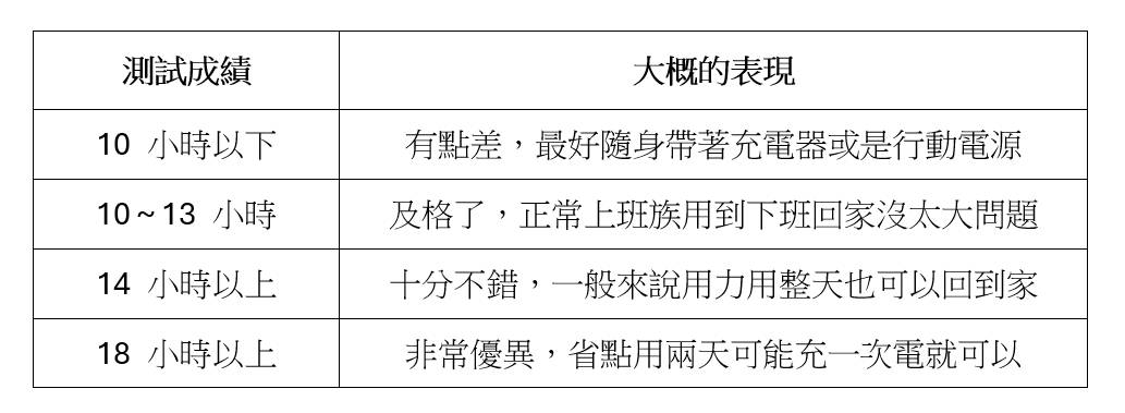 折疊機買哪台？ Samsung Z Flip 6 性能 / 電力 / 充電實測 對比小米 Mix Flip + Moto razr 50 Ultra 比較 @3C 達人廖阿輝