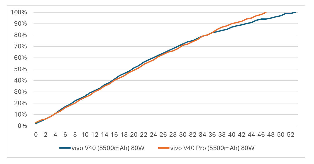 最強輕旗艦 vivo V40 Pro / V40 評測：蔡司聯名 | IP68&#038;IP69 強悍防水 | 天璣 9200+處理器 | 蔡司多焦段人像專家 @3C 達人廖阿輝