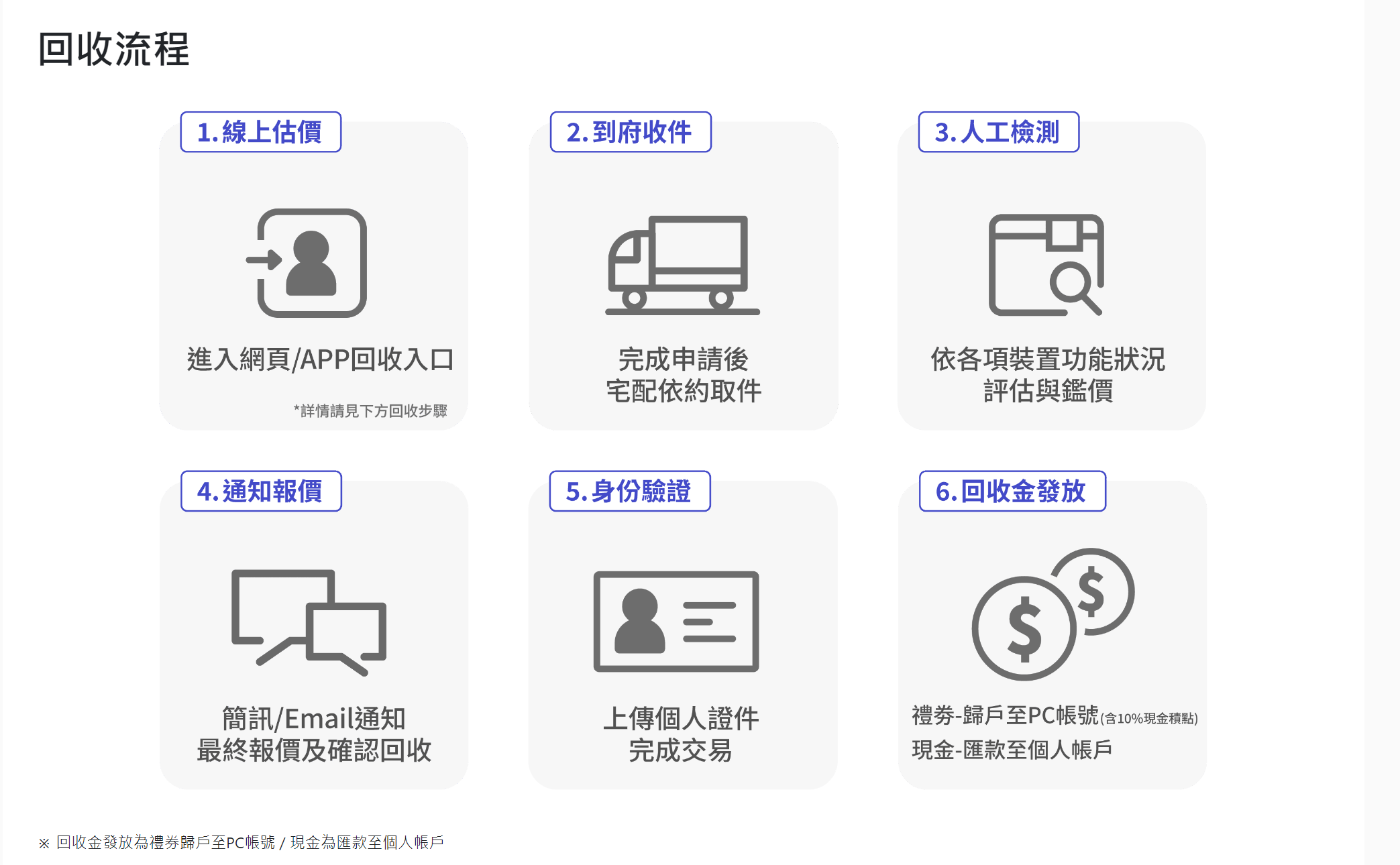 PChome iPhone 16 系列購機方案，9/20 早上八點現貨開賣！可買、也可訂閱，還可使用『3C 舊換金』讓你省更多！ @3C 達人廖阿輝