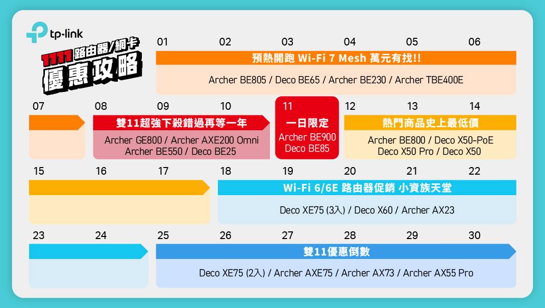 TP-Link 雙 11 促銷！Tapo D210 視訊門鈴、 Archer GE550 電競路由器新品上市，Wi-Fi 7 產品低至 56 折，輕鬆享受極速網路 @3C 達人廖阿輝