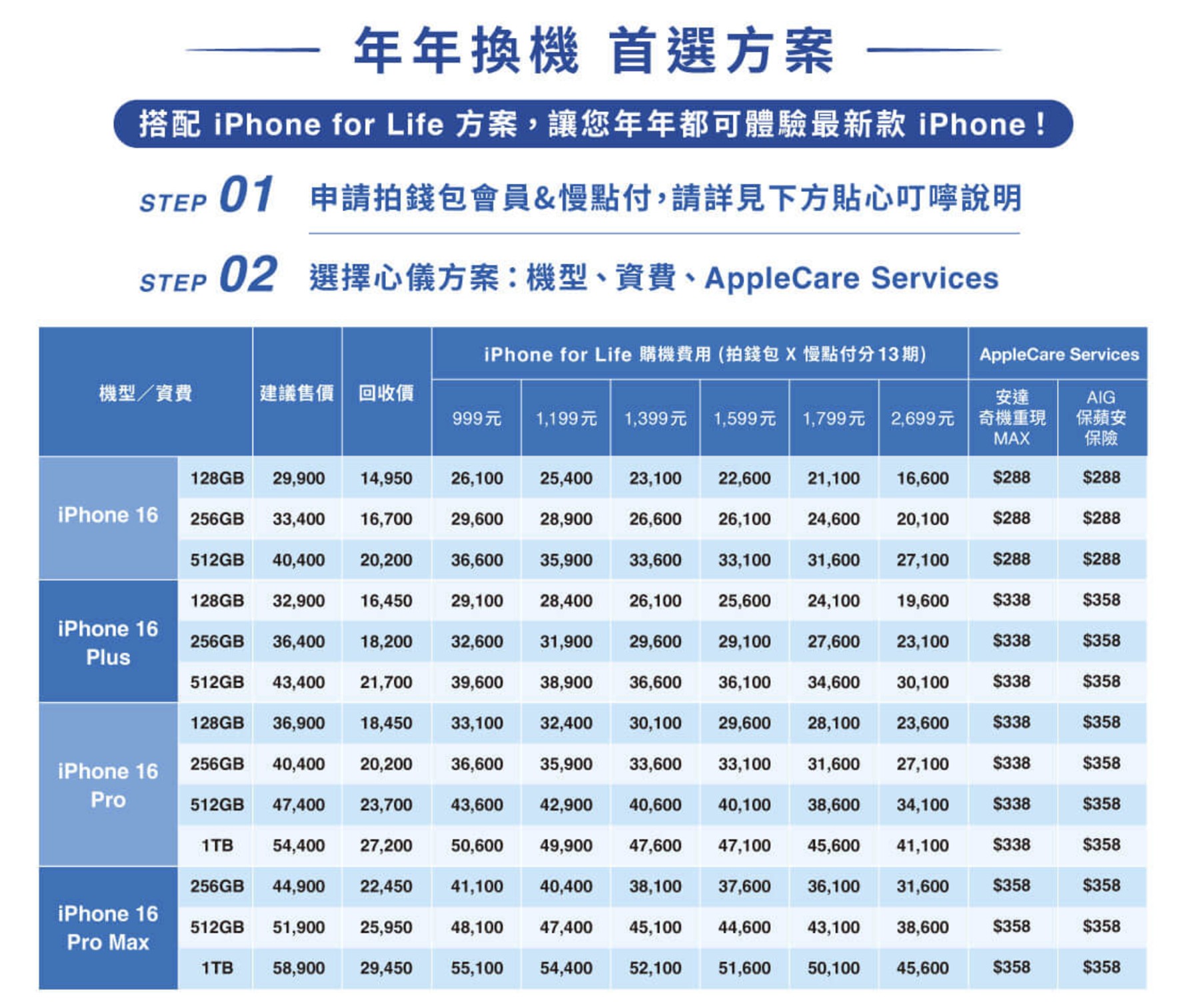 iPhone 16 選購祕笈！買哪款？綁約買 / 訂閱買輕鬆擁有就看這一篇！ @3C 達人廖阿輝